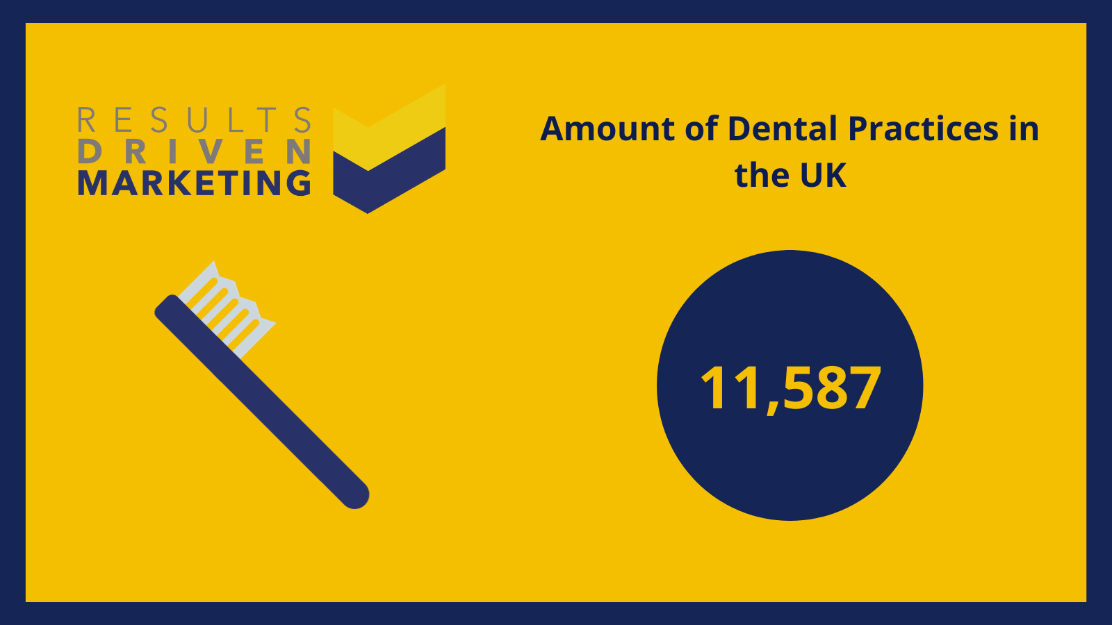 How Many Dental Practices in the UK? RD Marketing Statistics